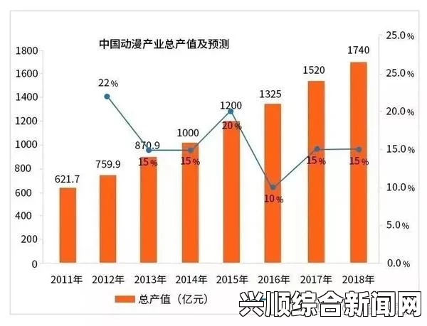 国产做受 777cos动漫发展趋势分析：创新与市场潜力双重驱动，探讨未来创作方向与消费习惯变化_让您轻松享受免费内容