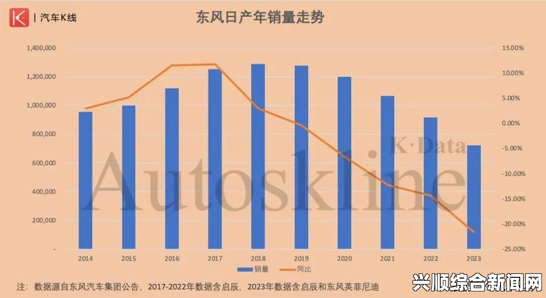 日产无人区一线二线三线布局分析：2023年市场如何影响消费者选择与未来走势？——探讨不同市场层级的消费趋势与品牌策略调整_OST音轨分离技术