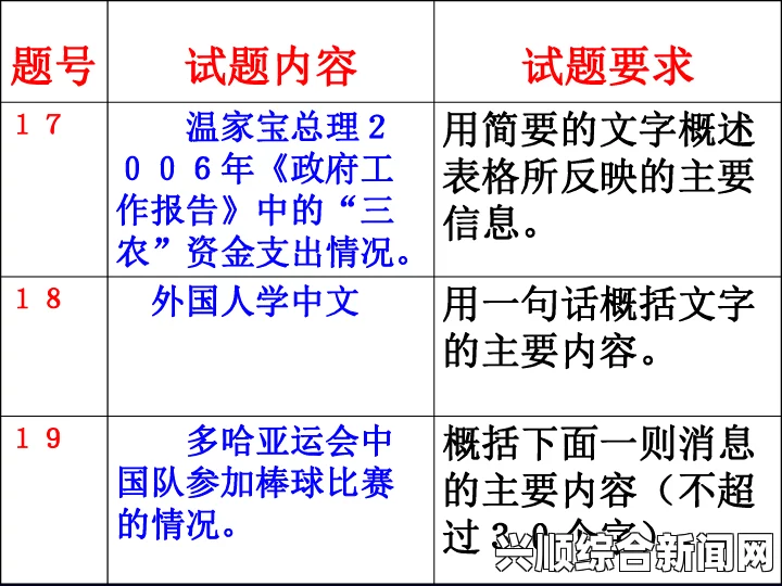 开篇部分简述信息现状和任务概况