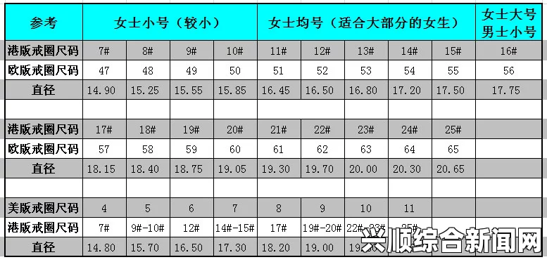 欧洲码与亚洲码尺码差异完全解析：如何根据体型选择合适的尺码，确保舒适与时尚并存_影视教育评估