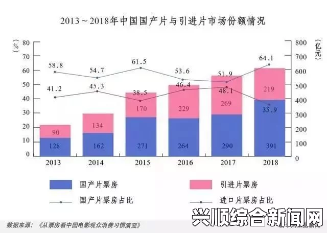 三产区观众群特点：分析其消费习惯与文化偏好_主演绯闻危机