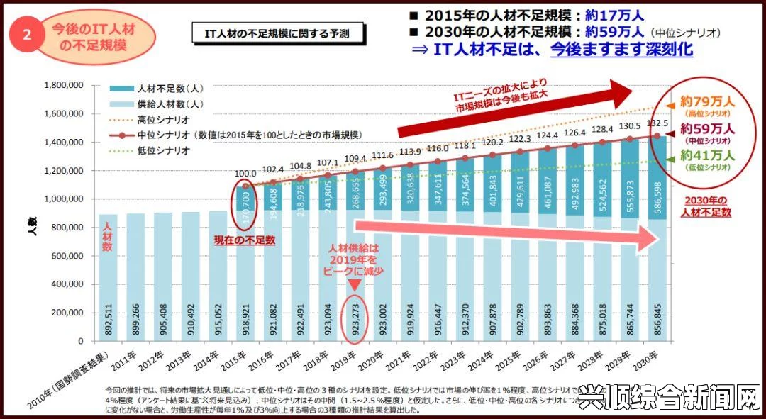 日本中学校学生人数持续下降，如何应对少子化与教育改革的挑战：分析日本中学教育的未来趋势及其影响因素_青春欲望与情感的面貌