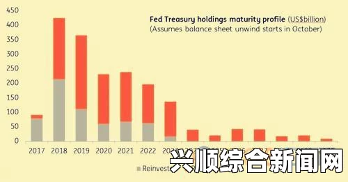 美联储主席答问实录全文，深度解读美联储的思考与决策