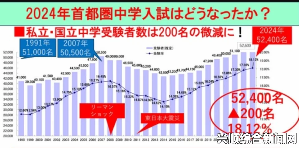 2023年日本中学校学生数达14万，探析其背后的原因与影响：教育政策、社会变迁与未来趋势的综合分析_免费观看电视剧