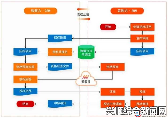 成品短视频CRM系统入口详细指南：如何快速打开并开始使用CRM功能，提升工作效率与客户管理体验_免费高清的优势