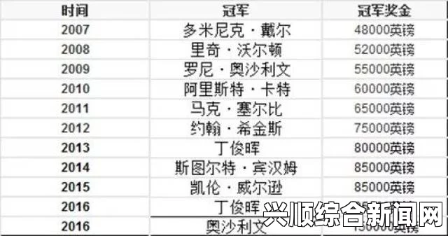 2018年斯诺克上海大师赛签表、赛程及丁俊晖出赛时间分析