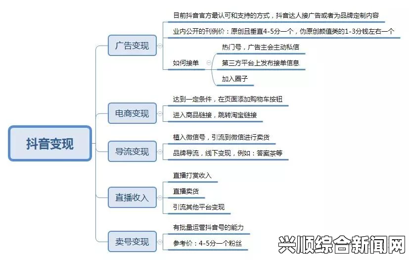 抖音橱窗卖出4万元最终赚了多少？揭秘影响利润的关键因素，分析成本与收益的真实关系_法律合规白皮书