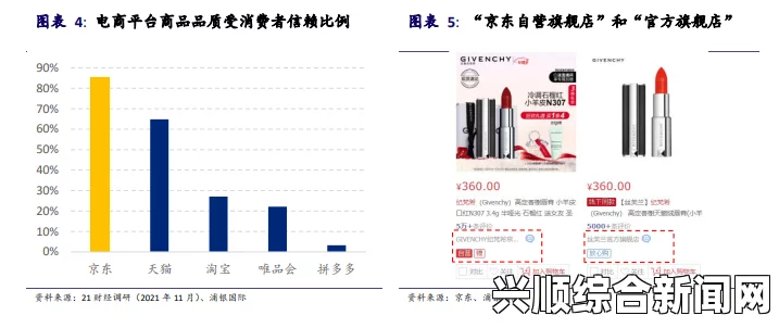 京东是否真的能提供最具性价比的日韩商品？如何判断其优劣势？探讨购物体验与市场竞争力分析_从身材到气质的变化