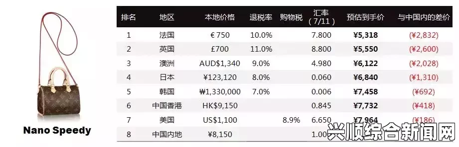 欧洲尺码、日本尺码与美国尺码对比：如何选择适合的LV奢侈品尺码，确保你的购物体验无忧_经典再现