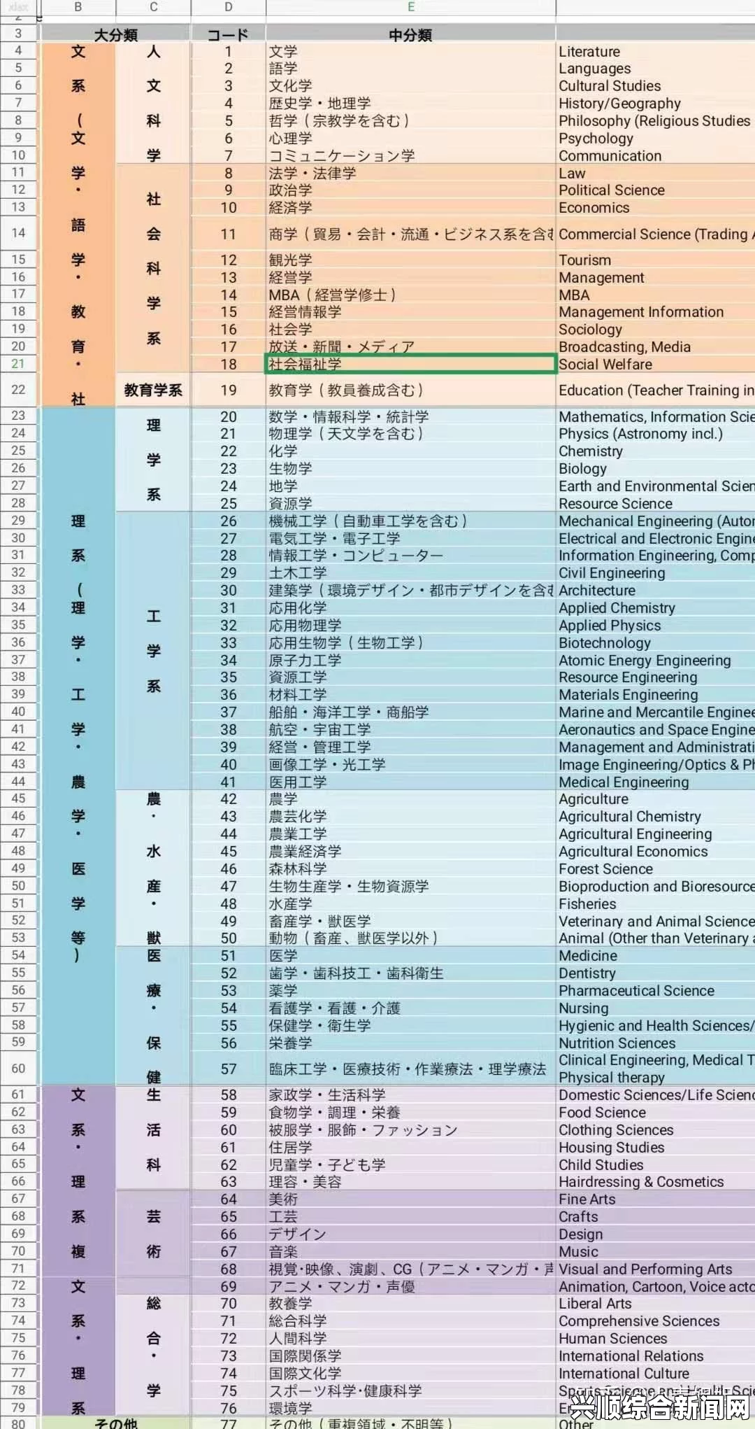 日本大学的学习年级是否为大一、大二、大三一起上课？一文解答你的疑问，深入探讨课程安排与学制特点_特效渲染农场