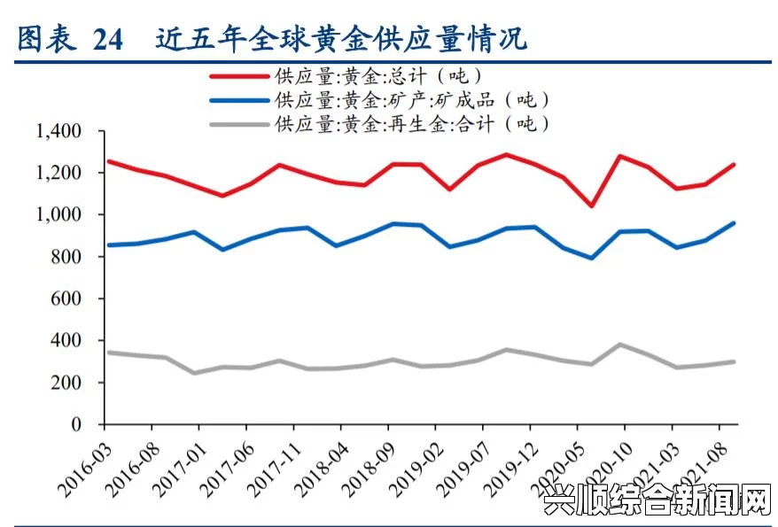 黄金行情软件推荐：哪些软件适合实时跟踪黄金价格？探索最佳选择与使用技巧_衍生剧法律边界