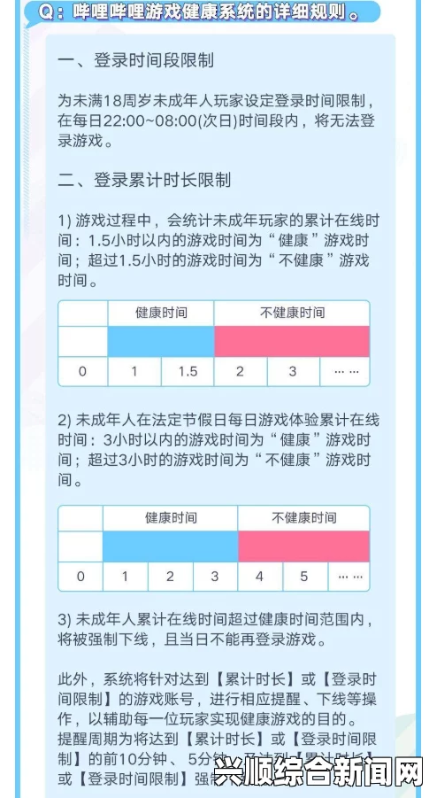 未满18岁能玩刺激战场多久？了解未成年玩家的游戏限制与规则，探讨青少年健康游戏时间管理的重要性_该平台吸引大量年轻人