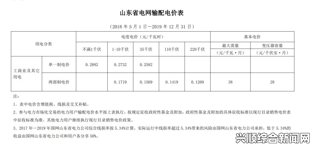 2024年日本免费三色电费政策全面解析：如何最大化节省电费开支？详解政策细则与实用技巧_体验的最大好处分析