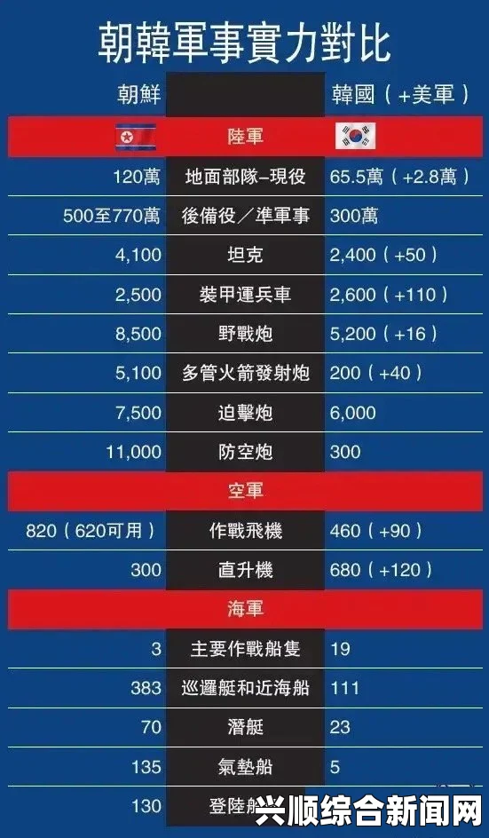 外媒解析朝韩军力对比，朝鲜的终极武器与区域平衡战略