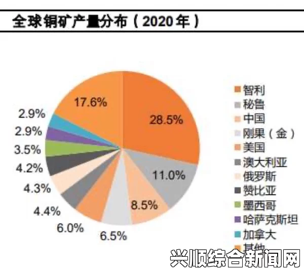 智利地震对铜价的影响