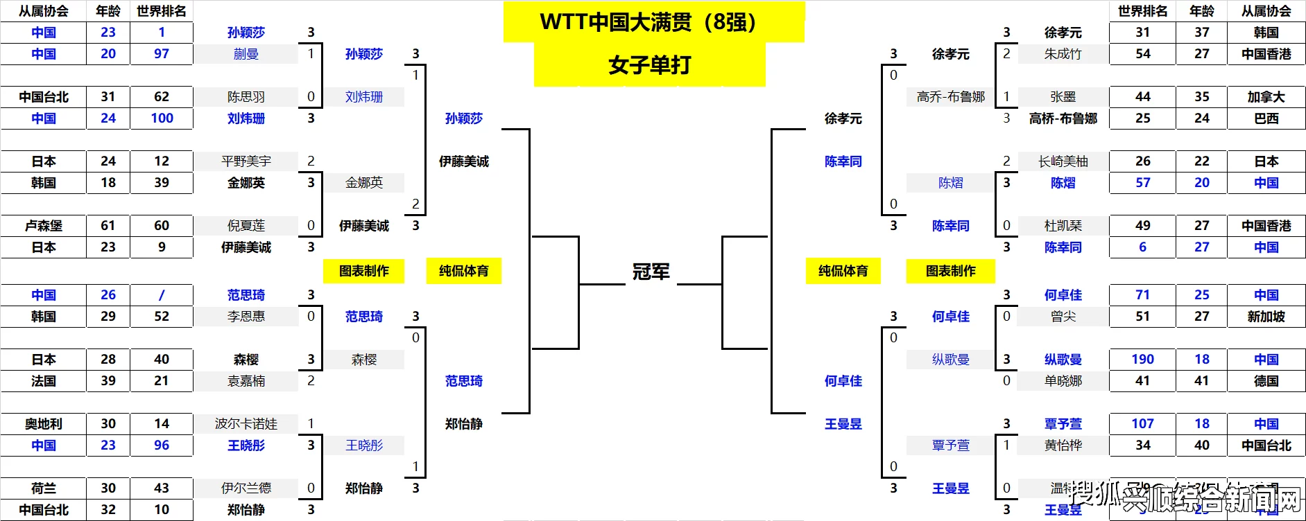 框架解析，深度探讨赛事——简介、赛前铺垫、历史交锋与首发阵容预测